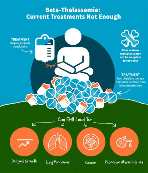 Treatment of Thalassemias .
